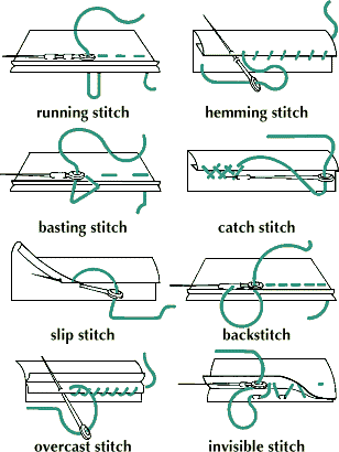 Types of Hand Embroidery Stitches and Temporary Stitches