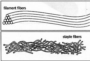 filament fiber spinnerette